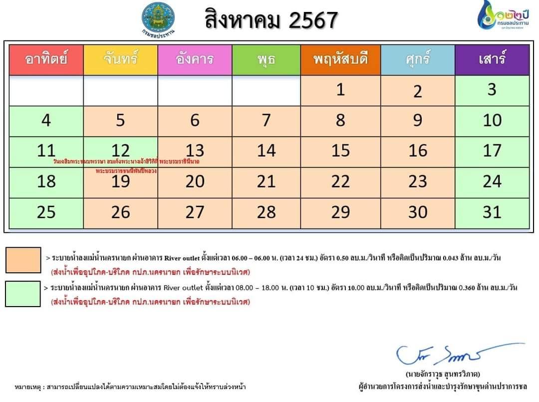 ตารางการระบายน้ำเขื่อนขุนด่านปราการชล ประจำเดือน สิงหาคม 2567