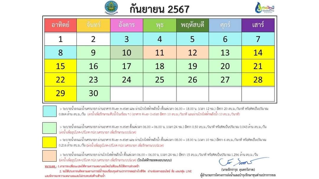 ปรับเปลี่ยน แผนการระบายน้ำเขื่อนขุนด่านปราการชล ประจำเดือน กันยายน 2567 ครั้งที่2