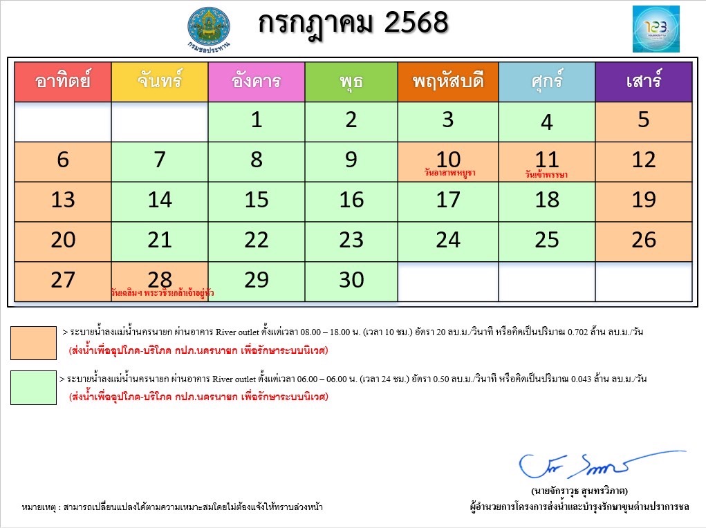 ตารางการระบายน้ำเขื่อนขุนด่านปราการชล ประจำเดือน กรกฎาคม 2568
