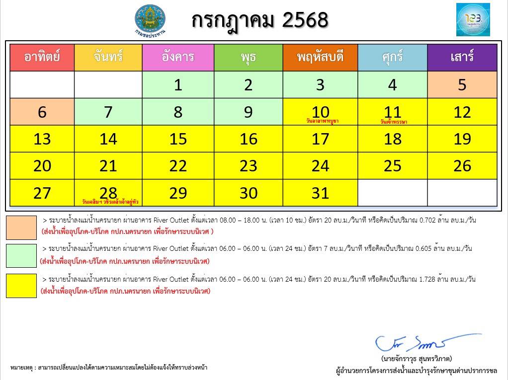 ตารางปรับแผนการระบายน้ำเขื่อนขุนด่านปราการชล ประจำเดือน กรกฎาคม 2568 ตารางปรับแผนการระบายน้ำเขื่อนขุนด่านปราการชล ประจำเดือน กรกฎาคม 2568